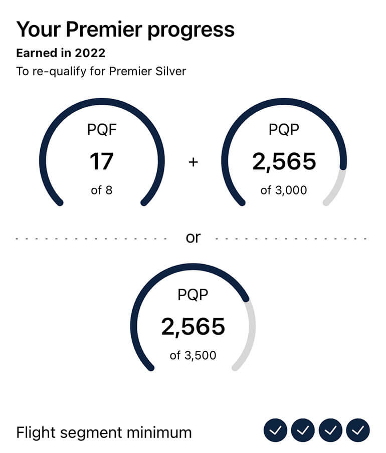 United Premier Progress